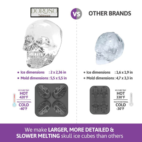 3D SKULL SILICONE ICE CUBE TRAY